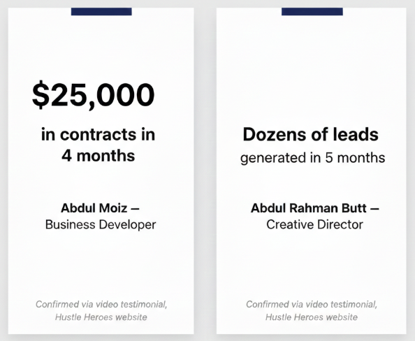 AI Workshop Results: What Hustle Heroes Students in Pakistan Have Actually Achieved