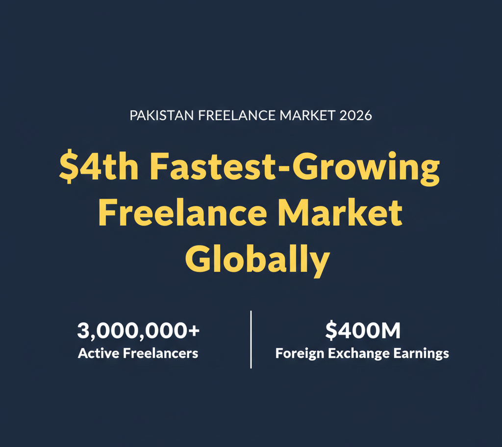 How to Start an AI Automation Agency in Pakistan 2026